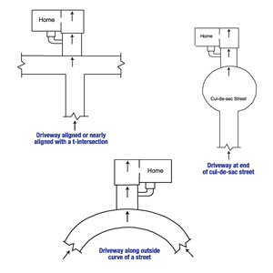 Diagram of the three primary causes of street creep in Sterling